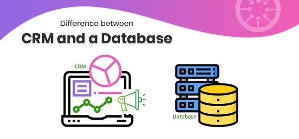 CRM and Database Systems