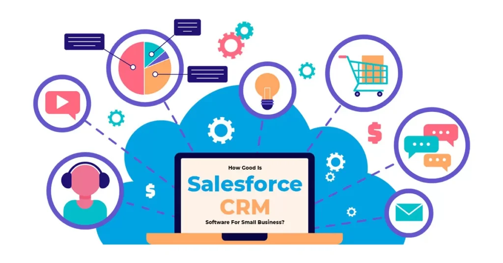 Salesforce CRM